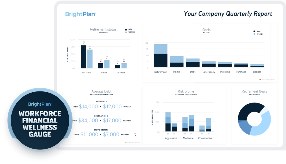 Workforce data and insights