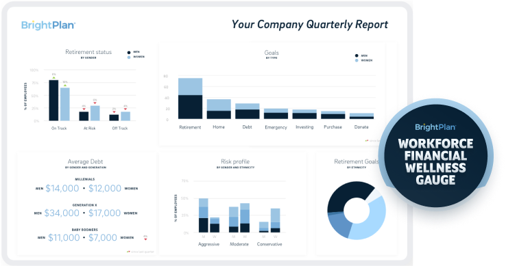 Workforce data and insights